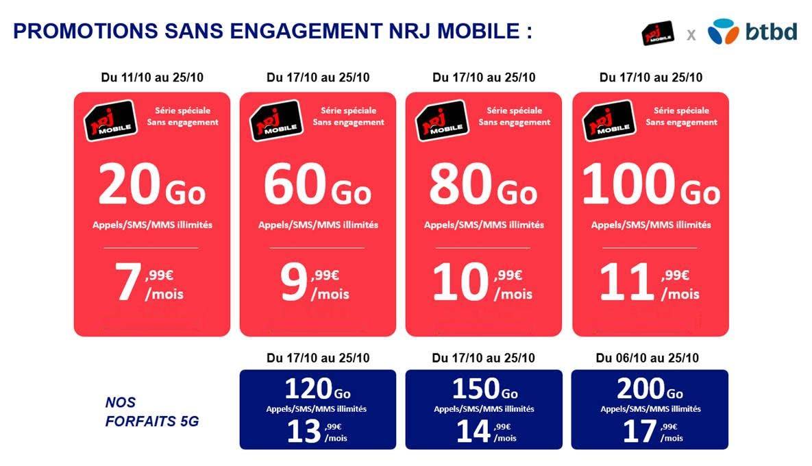 NOUVEAUX ABONNEMENT NRJ MOBILE